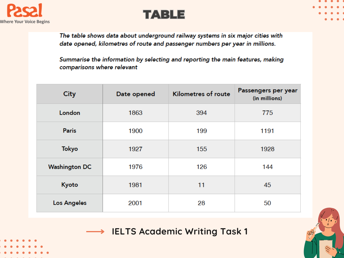 Dạng bài Bảng số liệu (Table) trong IELTS Writing Task 1