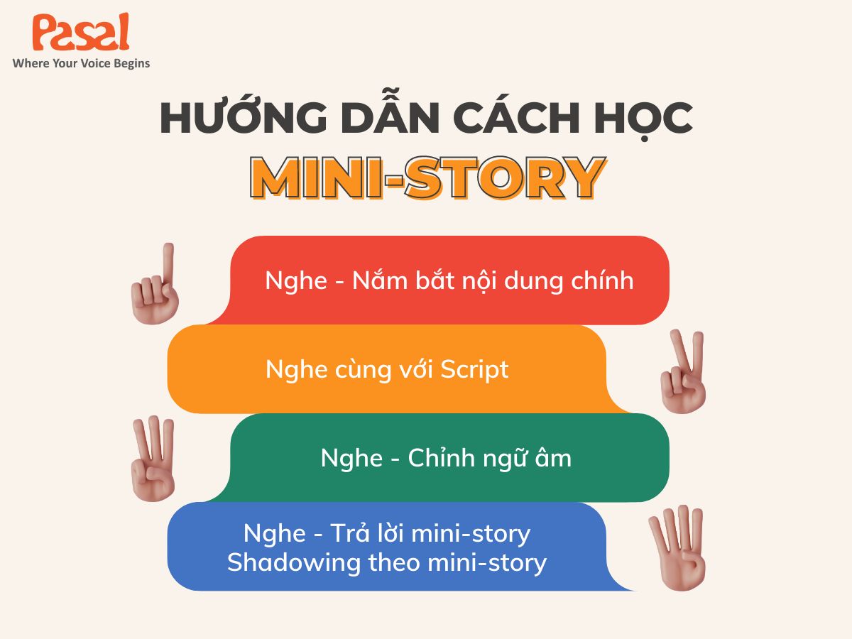 Có 4 bước để học Mini-story hiệu quả cho người mới bắt đầu học nghe tiếng Anh