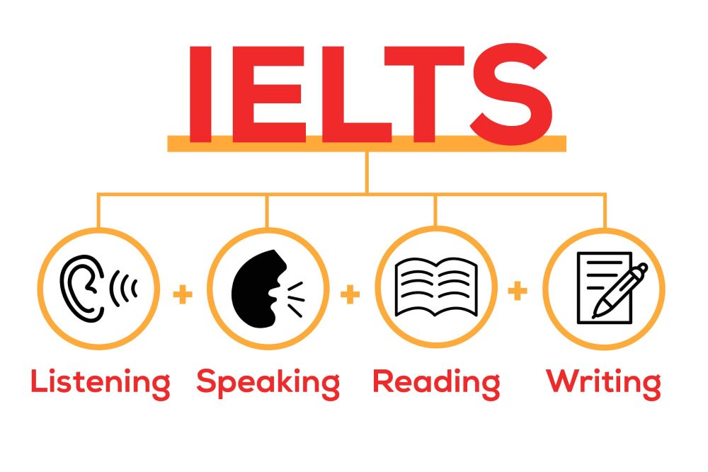 IELTS đánh giá 4 kỹ năng: Nghe, Nói, Đọc, Viết
