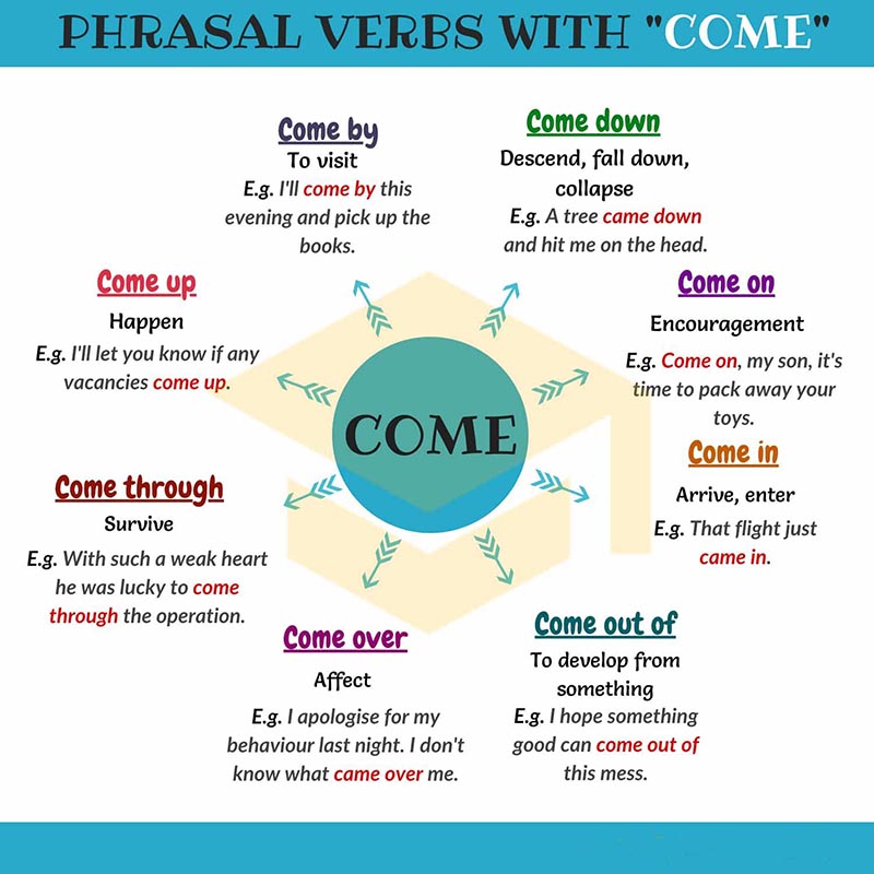 phrase verb come