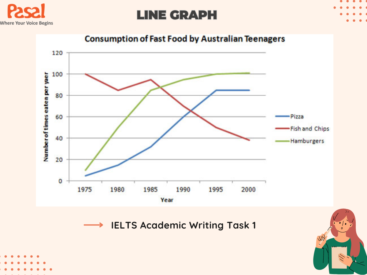 Dạng bài Biểu đồ đường (Line graph) trong IELTS Writing Task 1