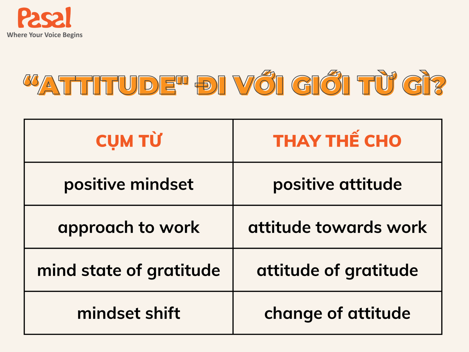 Các cách diễn đạt khác của Attitude