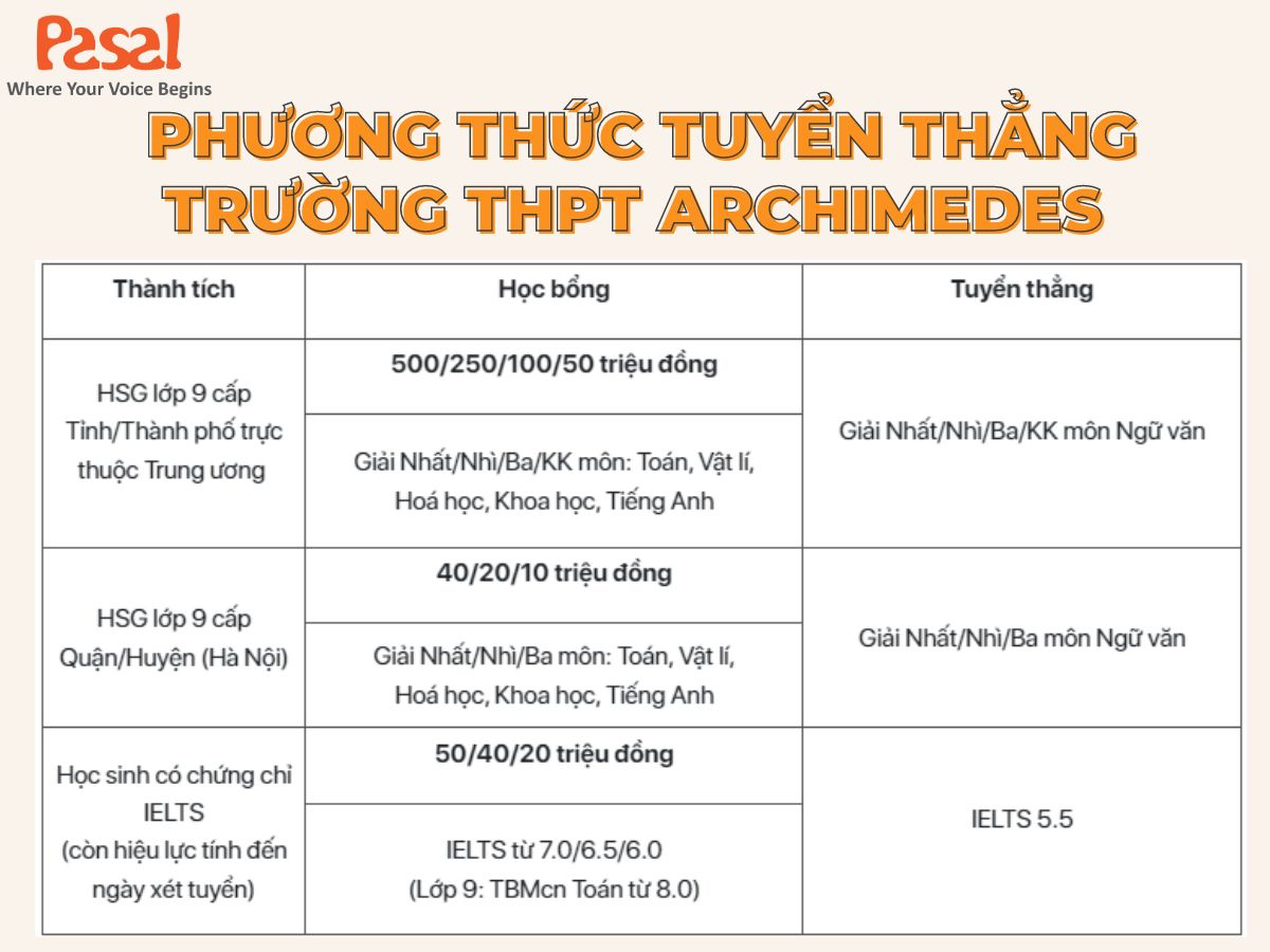 Điều kiện cộng điểm của trường THPT Nguyễn Tất Thành