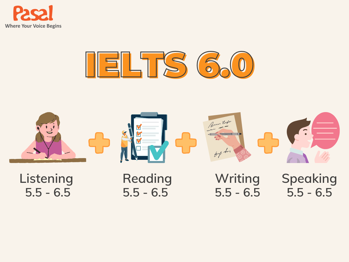 Tiêu chuẩn để đạt được IELTS 6.0 overall