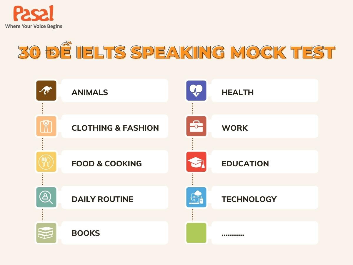 Tổng hợp đề IELTS Speaking Mock Test