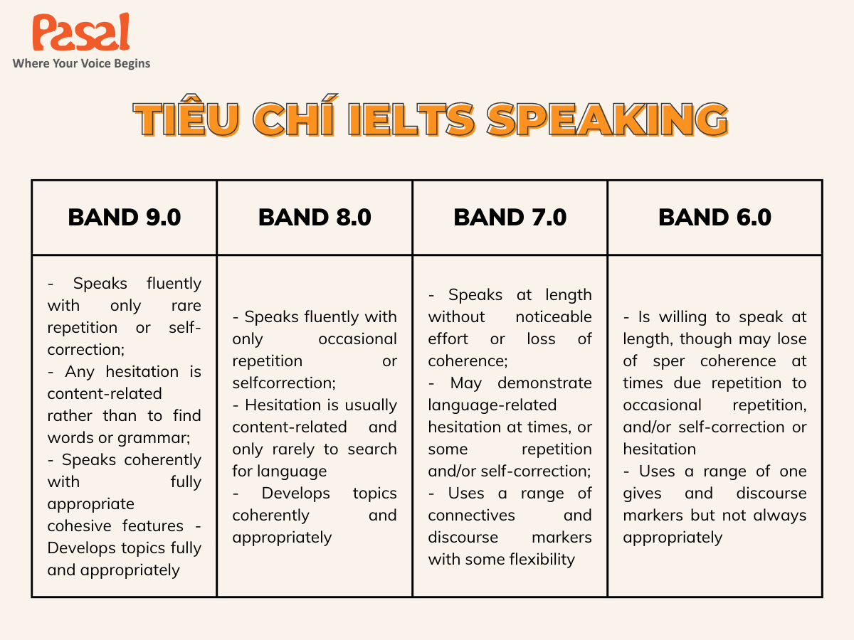 Tiêu chí chấm điểm IELTS Speaking từ band 6 đến band 9