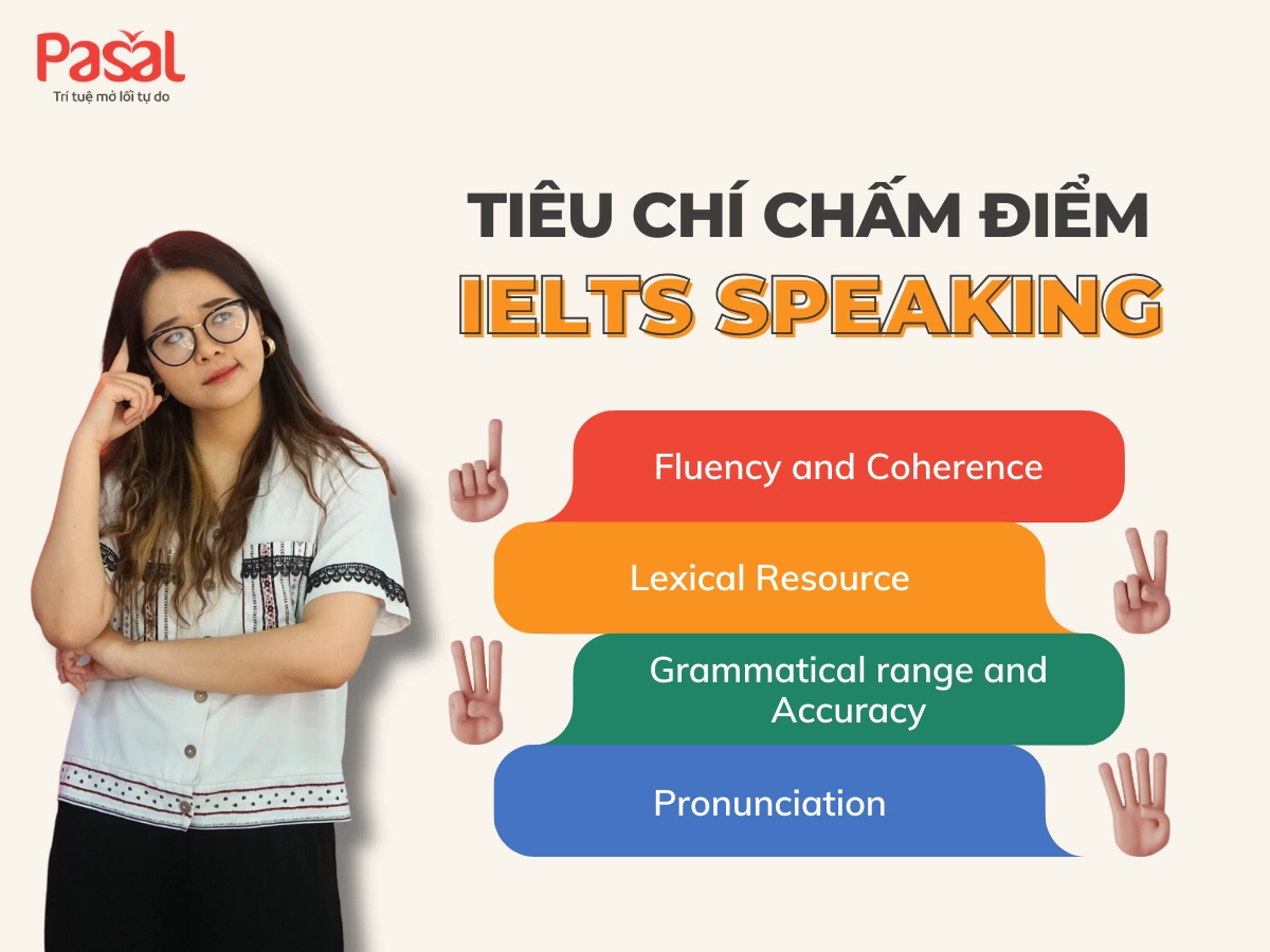 Tips luyện Speaking IELTS Part 1, Part 2, Part 3 chi tiết