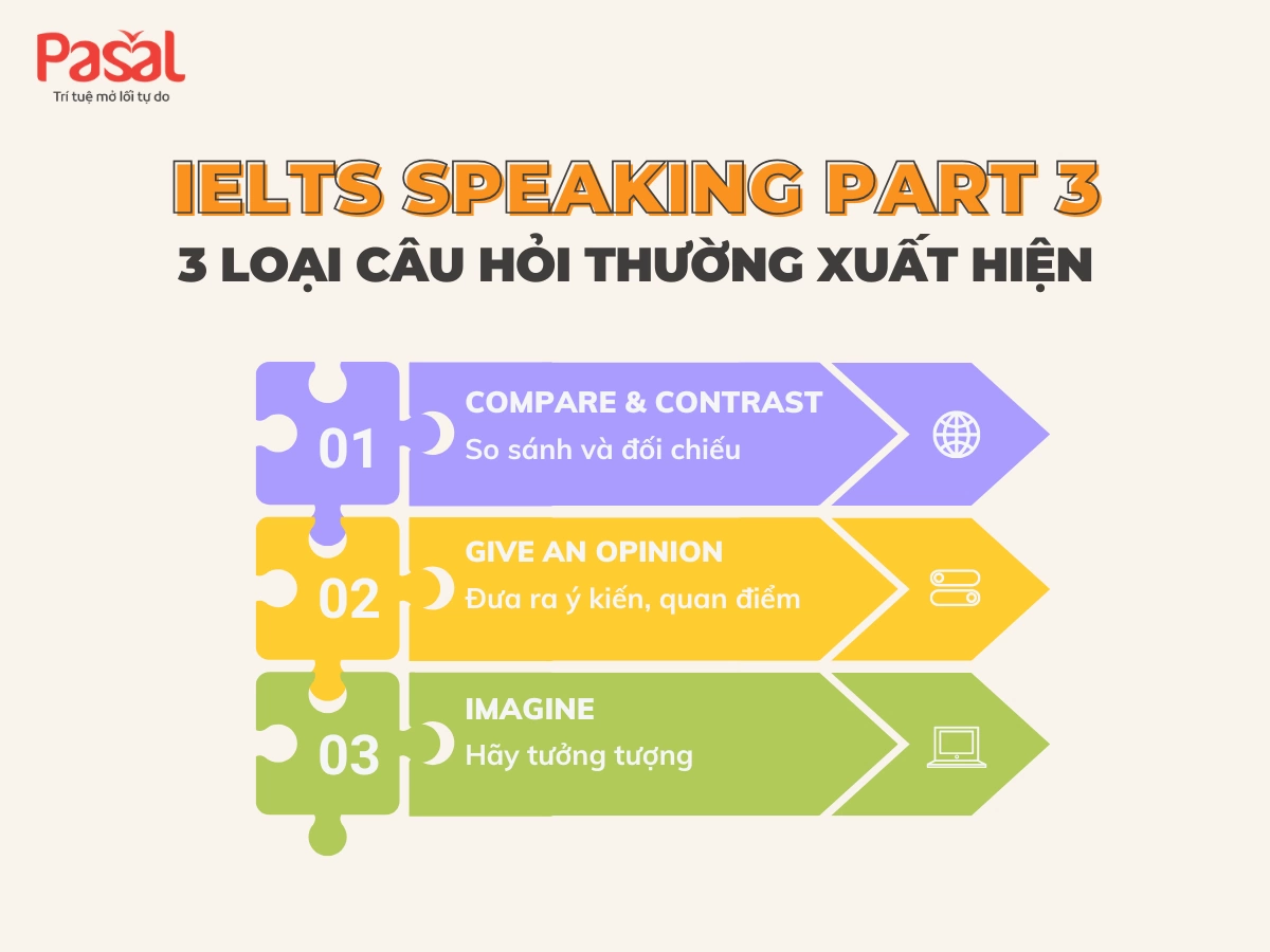 Tips luyện Speaking IELTS Part 1, Part 2, Part 3 chi tiết