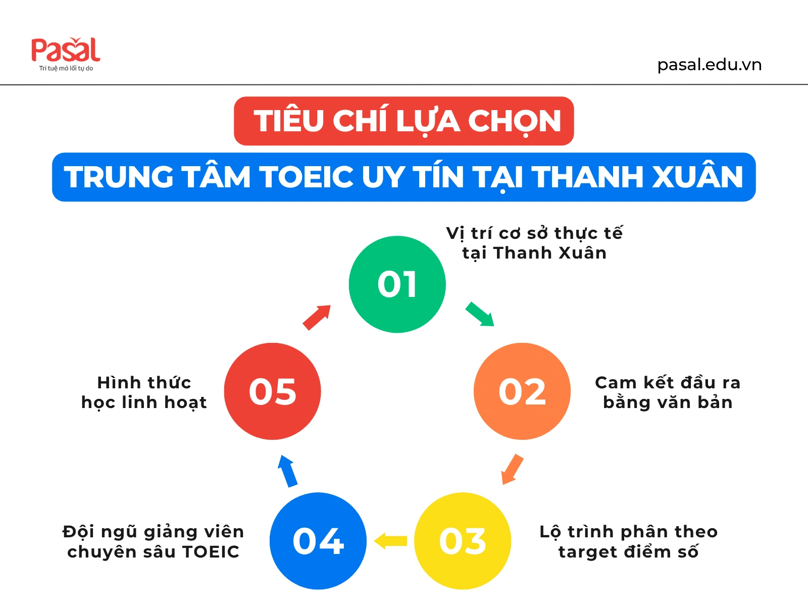 Top 10 trung tâm TOEIC Thanh Xuân uy tín cho người mất gốc