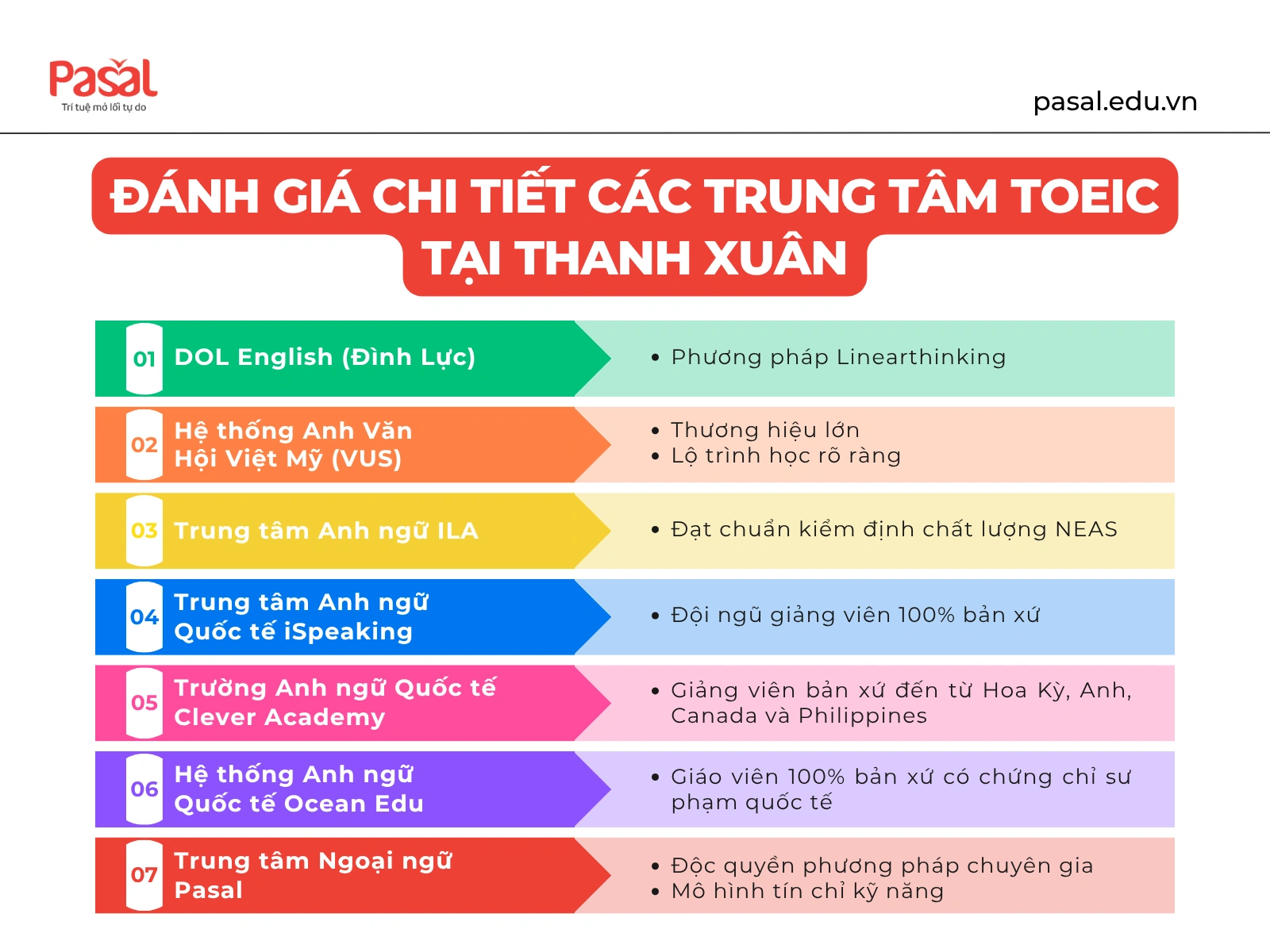 Top 10 trung tâm TOEIC Thanh Xuân uy tín cho người mất gốc