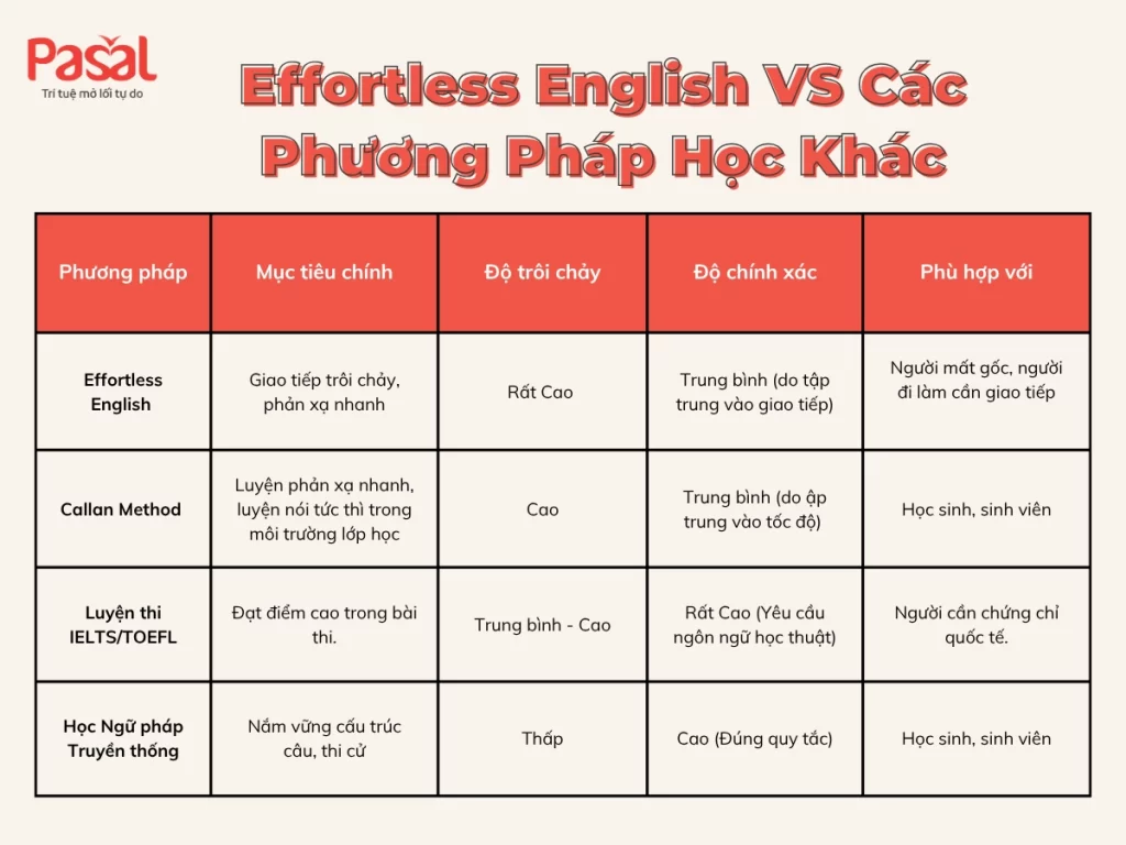 [Review] Effortless English: Có thật sự giúp nói tiếng Anh tốt hơn?