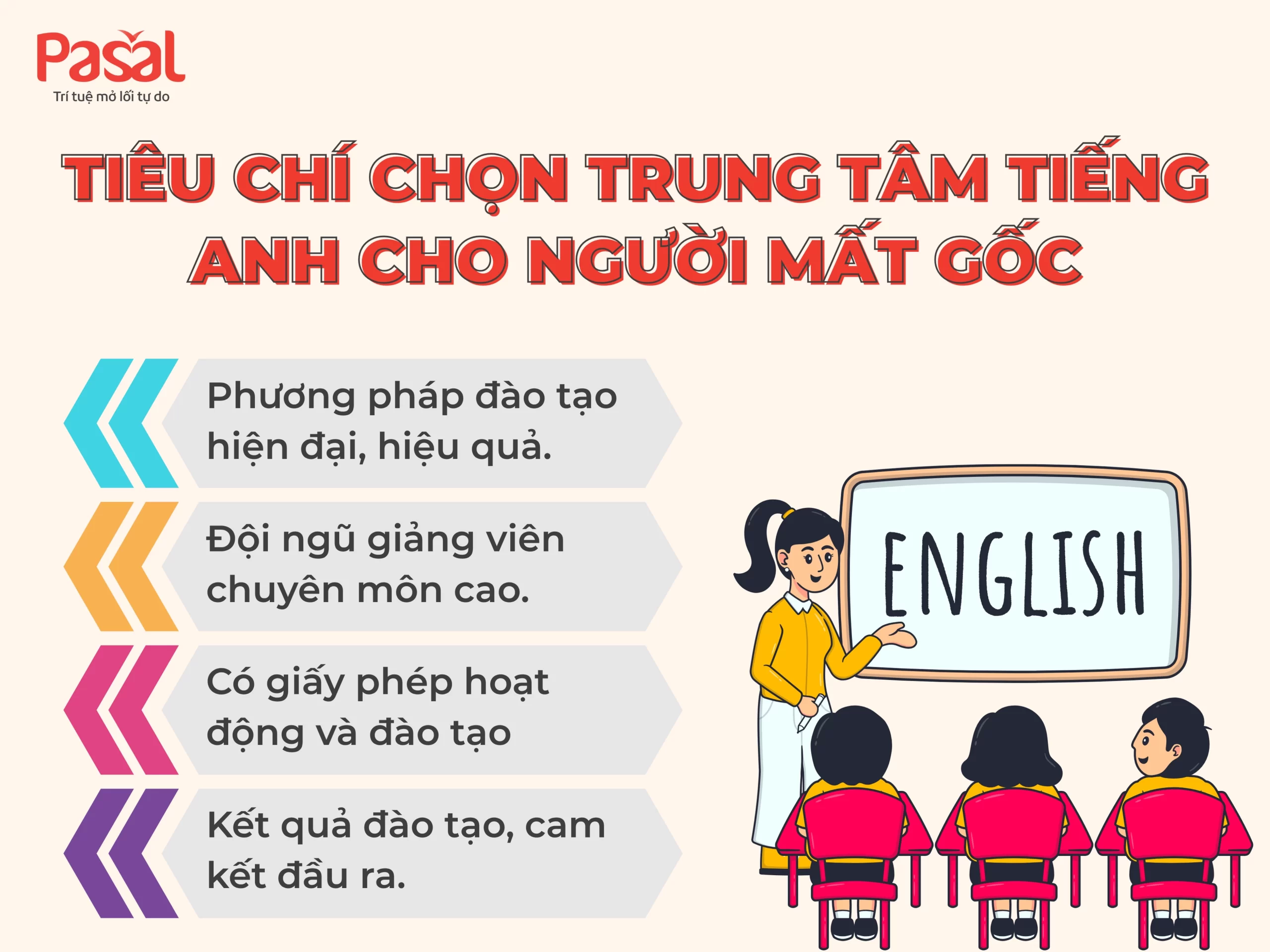 Top 10 trung tâm tiếng Anh cho người mất gốc uy tín tại Hà Nội