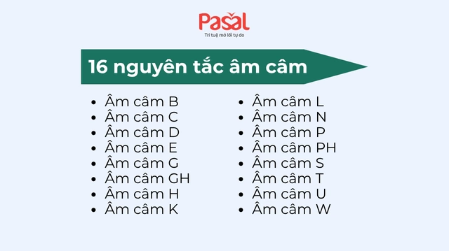Hướng dẫn học “âm câm” trong tiếng Anh cho người mới bắt đầu