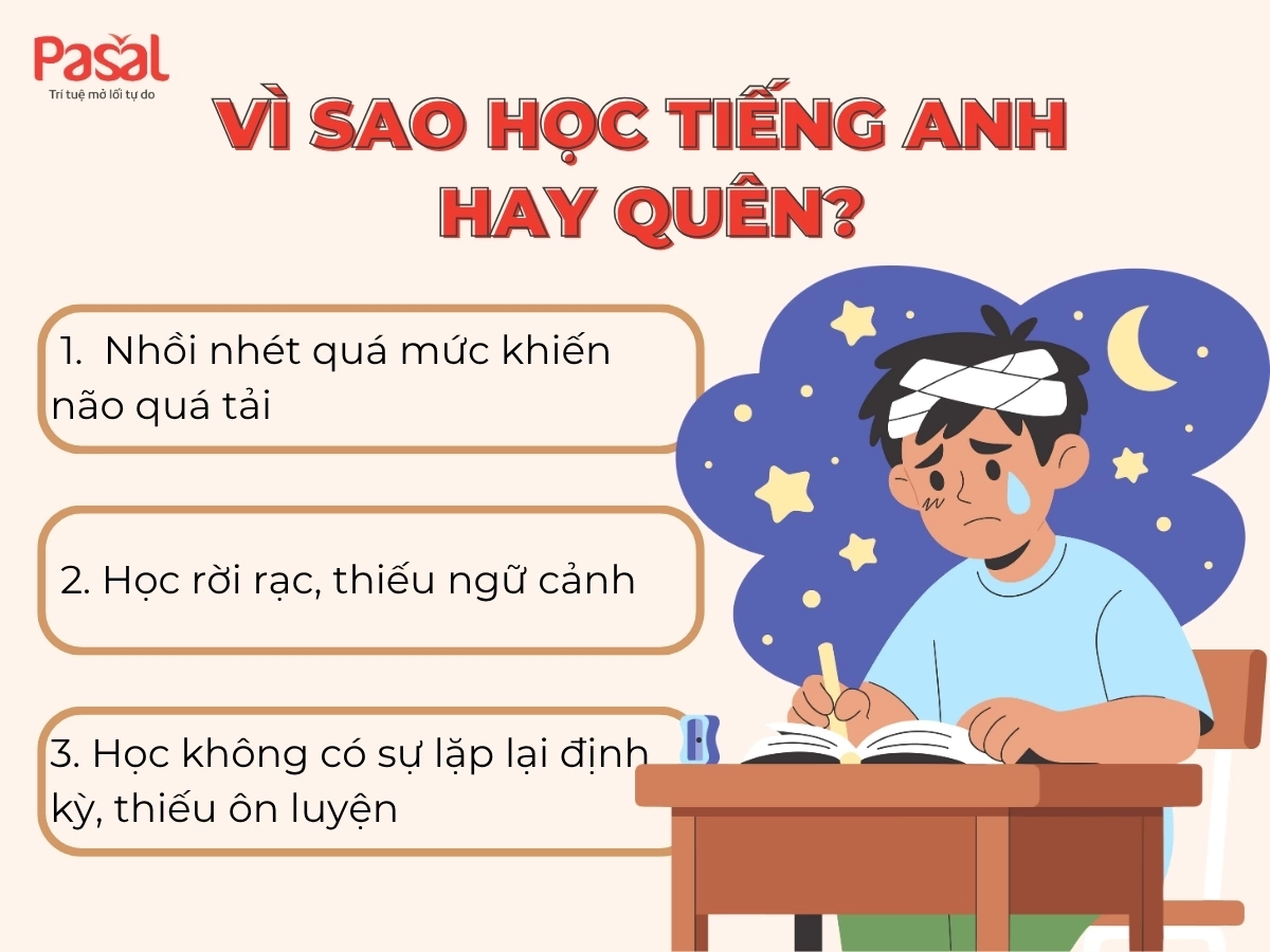 7 mẹo ghi nhớ từ vựng tiếng Anh nhanh hơn