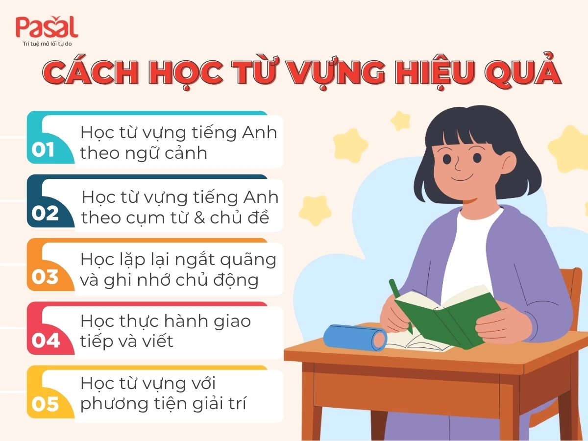 7 mẹo ghi nhớ từ vựng tiếng Anh nhanh hơn