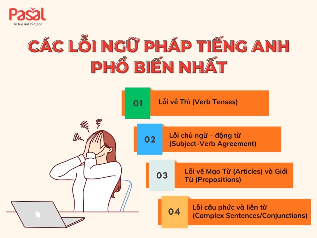 Cách sửa ngữ pháp tiếng Anh online – Nhanh, chính xác, miễn phí