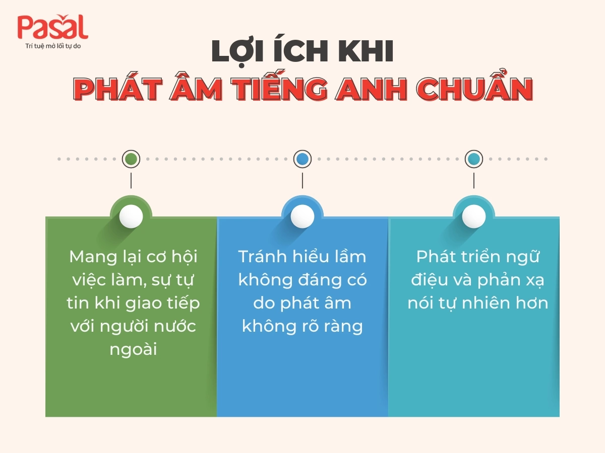 Học phát âm Pronunciation Workshop như thế nào cho hiệu quả?