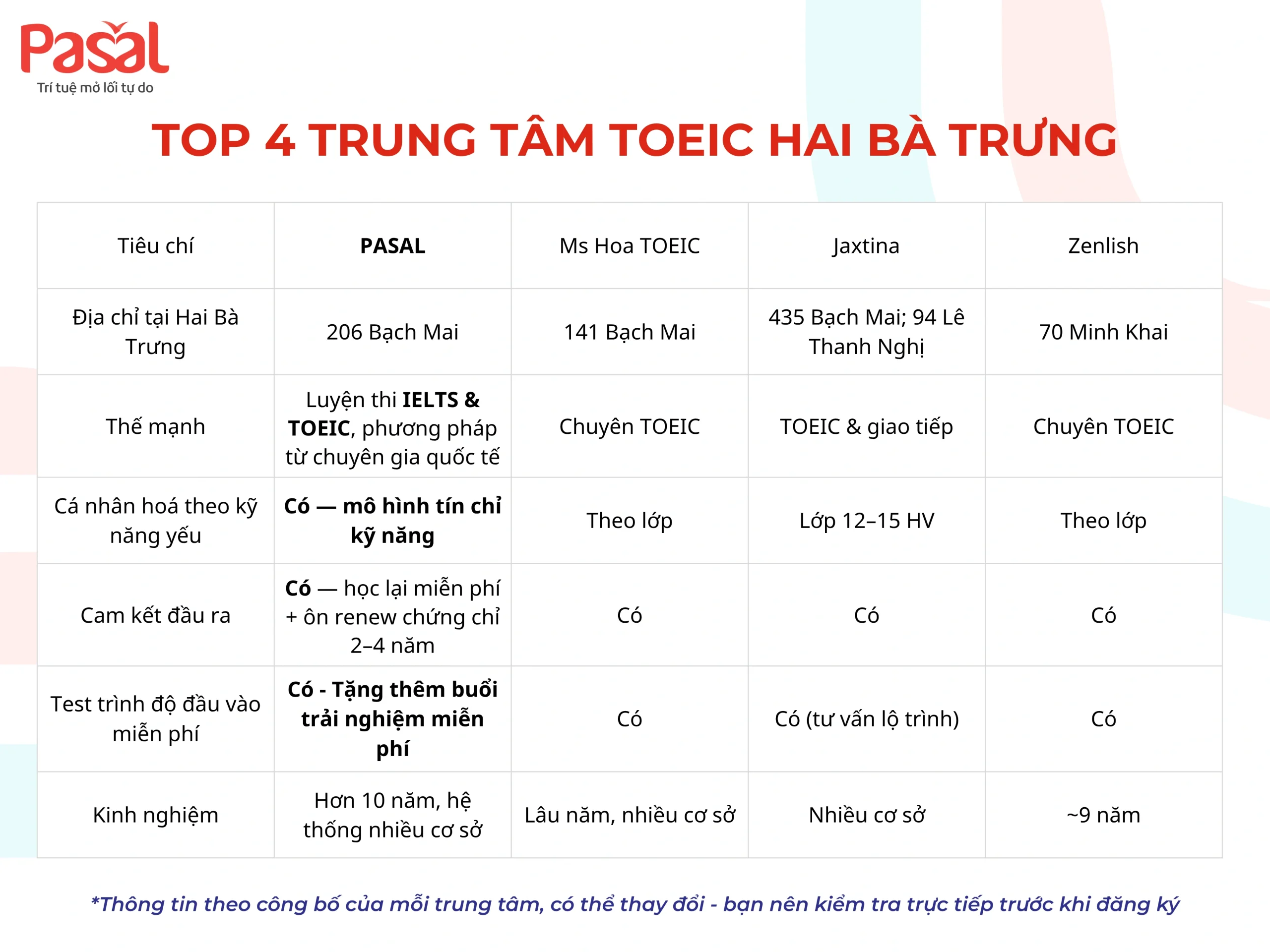 Top 4 trung tâm TOEIC Hai Bà Trưng uy tín hiện nay (2026)