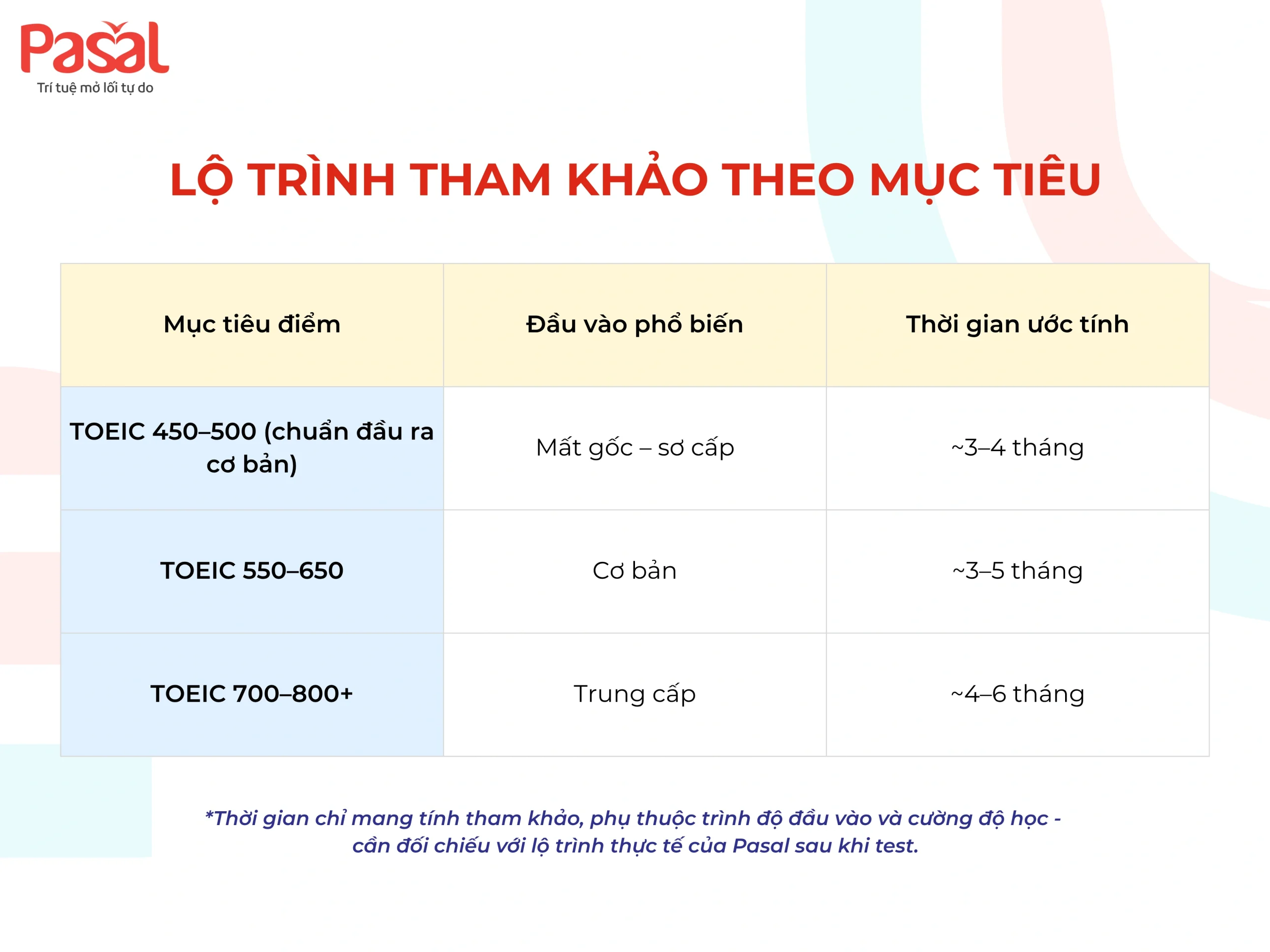 Top 4 trung tâm TOEIC Hai Bà Trưng uy tín hiện nay (2026)