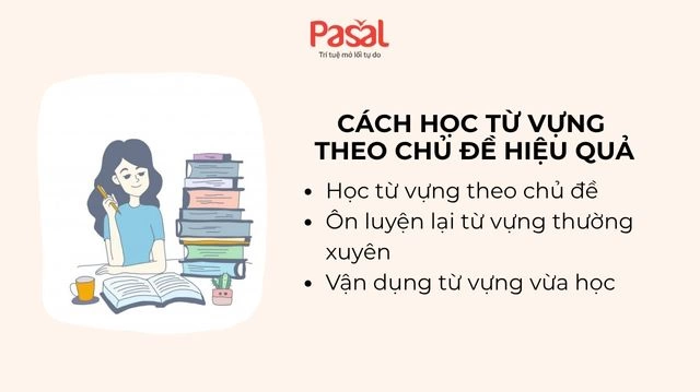Tổng hợp 1500 từ vựng tiếng Anh thông dụng theo chủ đề