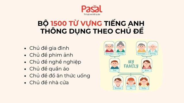 Tổng hợp 1500 từ vựng tiếng Anh thông dụng theo chủ đề