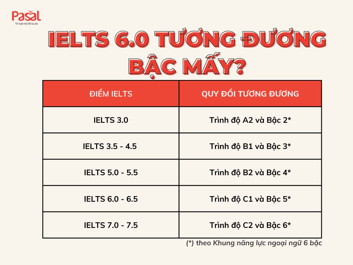 Cách viết và đọc các thứ trong tuần trong tiếng Anh chính xác nhất