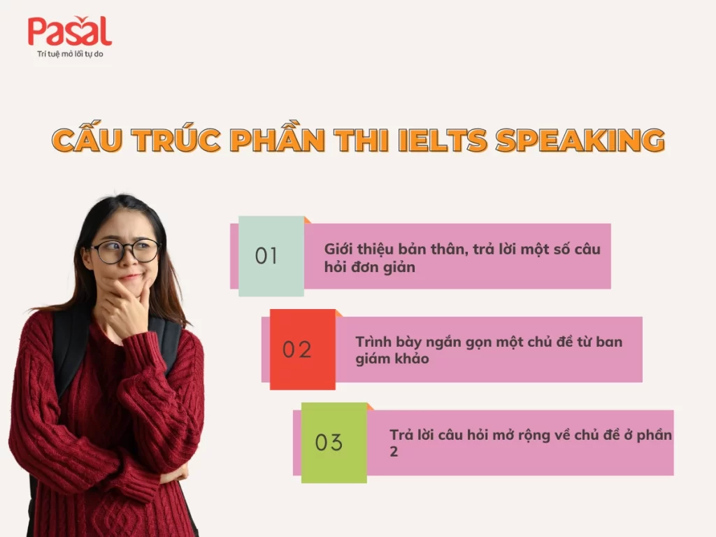 Trọn bộ các chủ đề Speaking IELTS Part 1 - 2 - 3