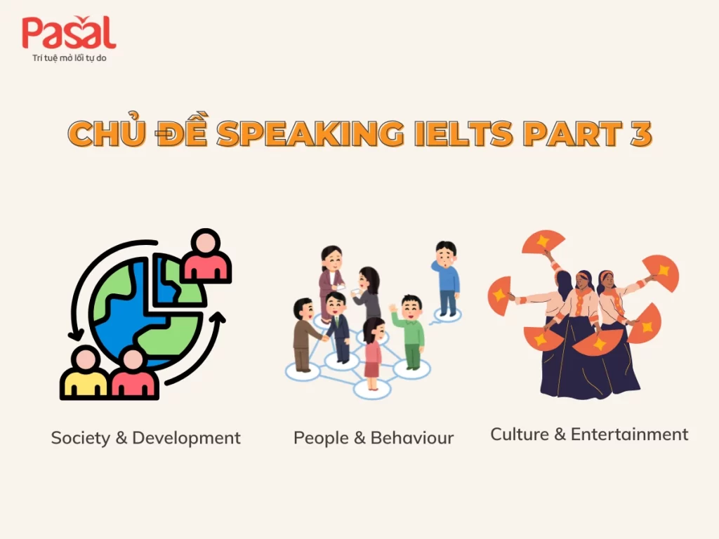 Trọn bộ các chủ đề Speaking IELTS Part 1 - 2 - 3