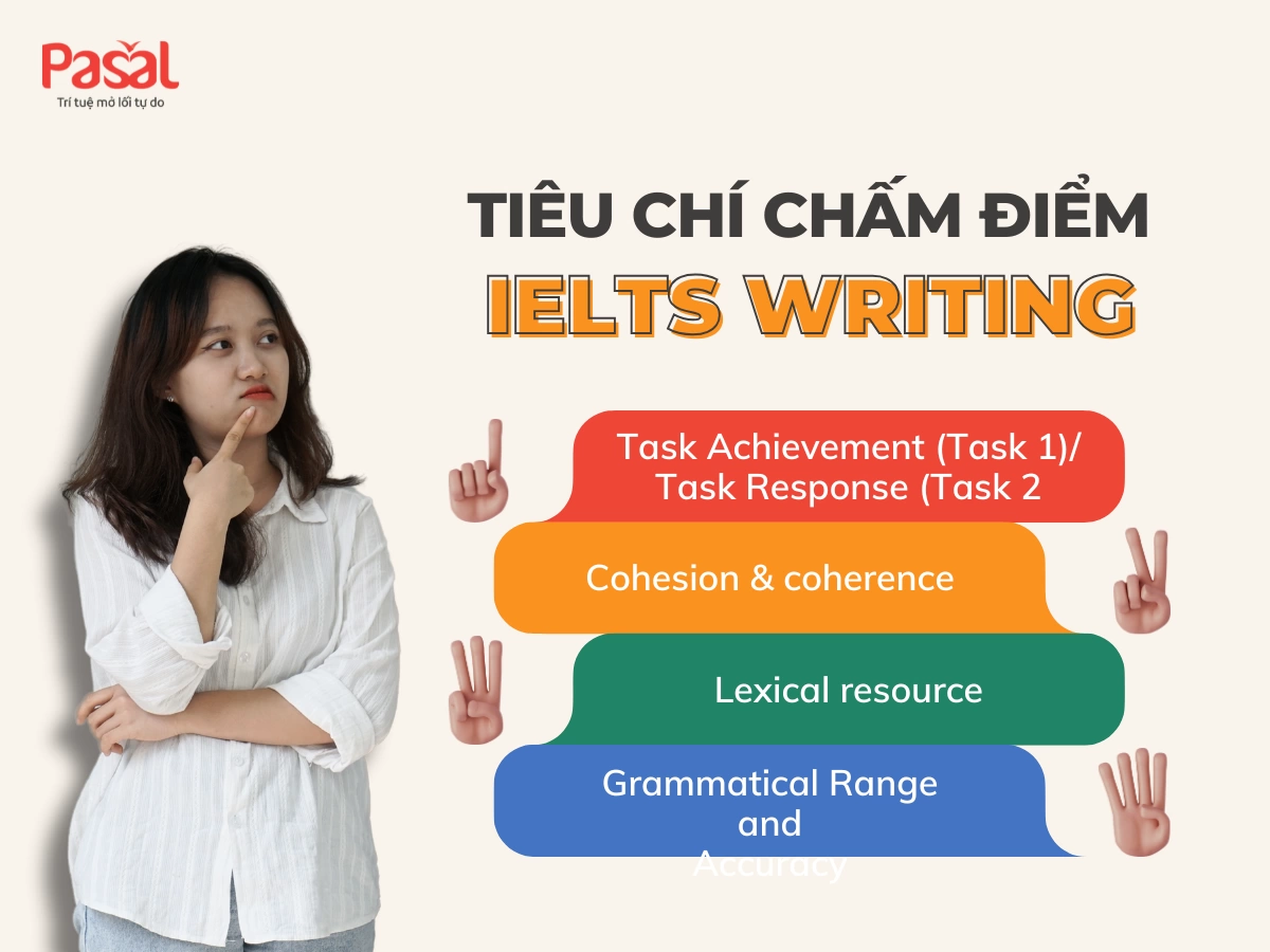 Cách làm tròn điểm IELTS chuẩn IDP, BC chính xác nhất 2025