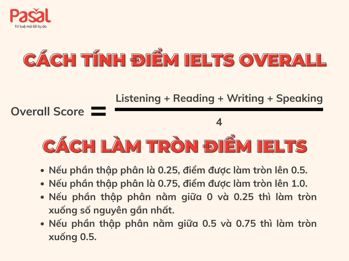 Cách làm tròn điểm IELTS chuẩn IDP, BC chính xác nhất 2025