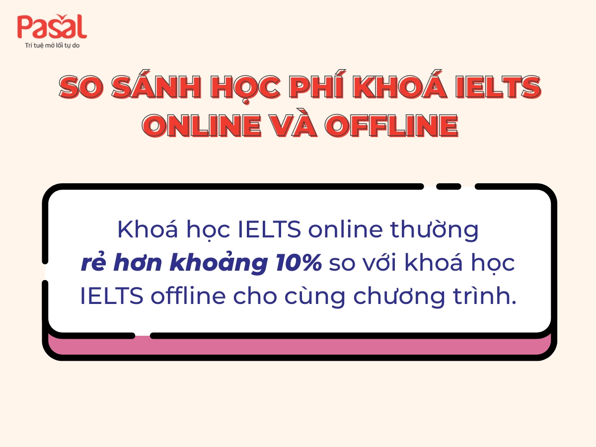 1 khoá học IELTS bao nhiêu tiền - Bảng giá mới nhất 2025