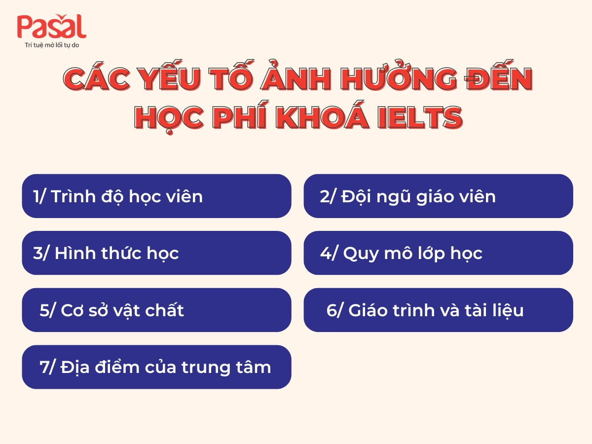 1 khoá học IELTS bao nhiêu tiền - Bảng giá mới nhất 2025