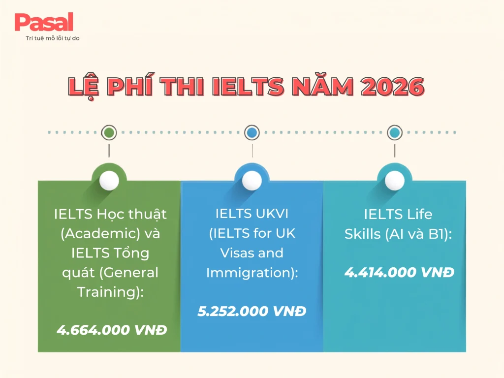 Hướng dẫn đăng ký thi IELTS online & trực tiếp chi tiết nhất 2025