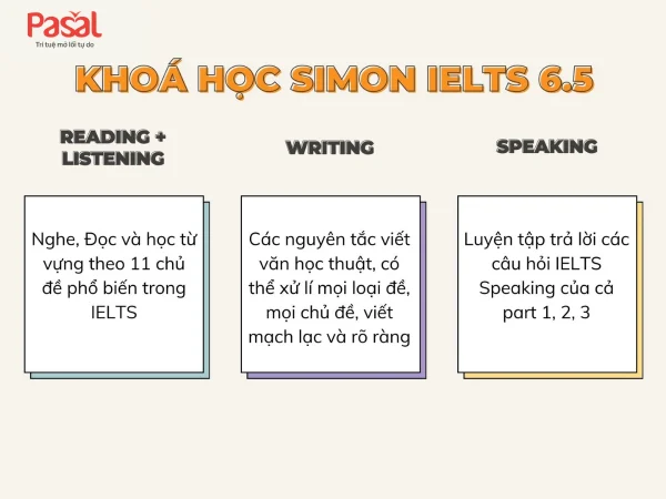 Thi IELTS 6.5 có khó không? A-Z cách đạt IELTS 6.5 dễ dàng