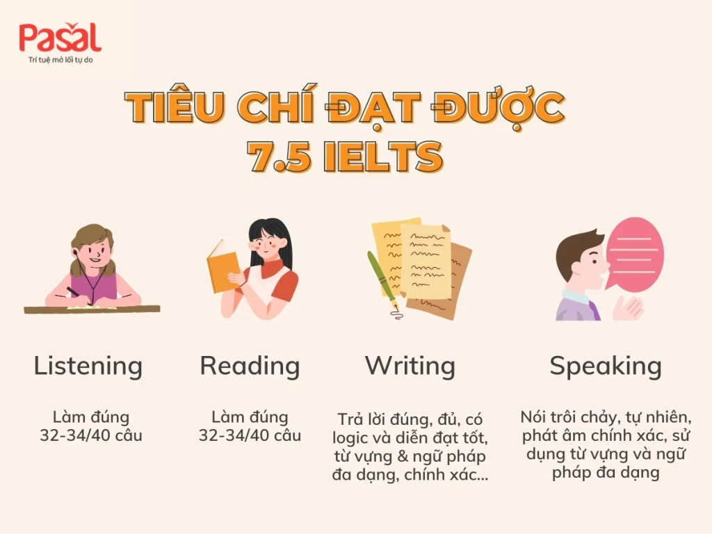 Học IELTS 7.5 trong bao lâu? Chiến lược từ 0 đến 7.5 ngắn nhất
