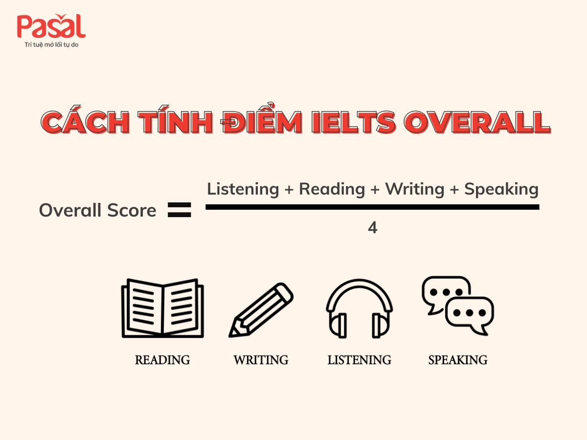 Cách tính điểm IELTS Overall và thang điểm IELTS mới nhất 