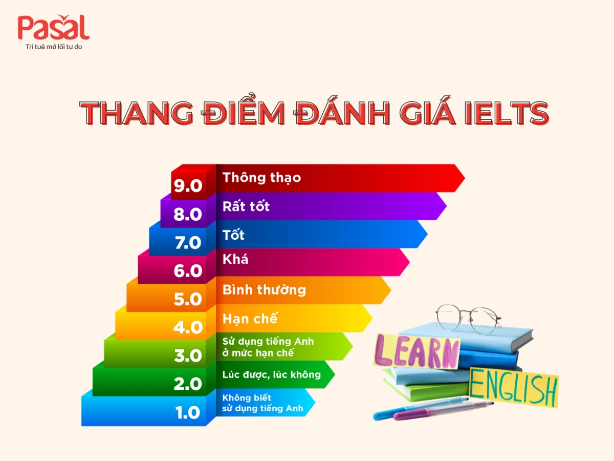 Cách tính điểm IELTS Overall và thang điểm IELTS mới nhất 