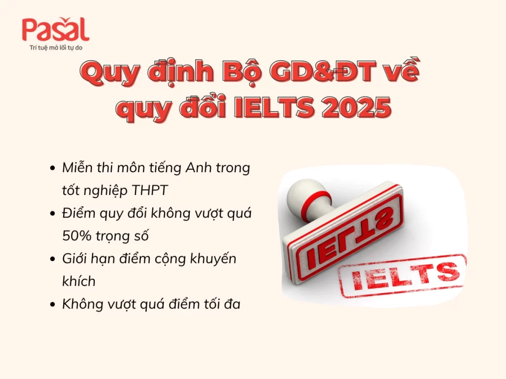 CẬP NHẬT VỀ QUY ĐỔI ĐIỂM IELTS SANG ĐIỂM THI ĐẠI HỌC MỚI NHẤT 2023