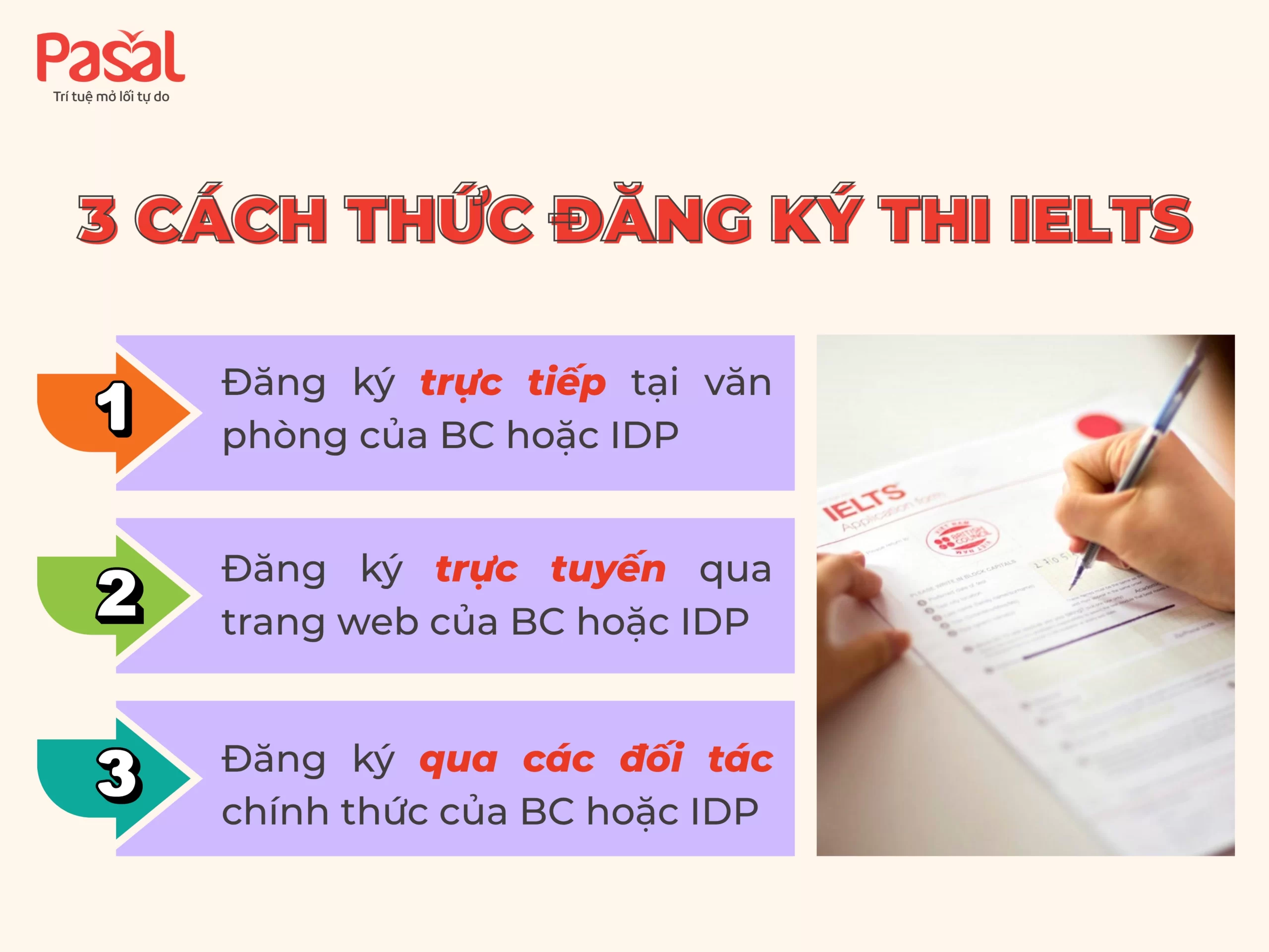 MỘT SỐ CÂU HỎI THƯỜNG GẶP KHI ĐĂNG KÝ THI IELTS