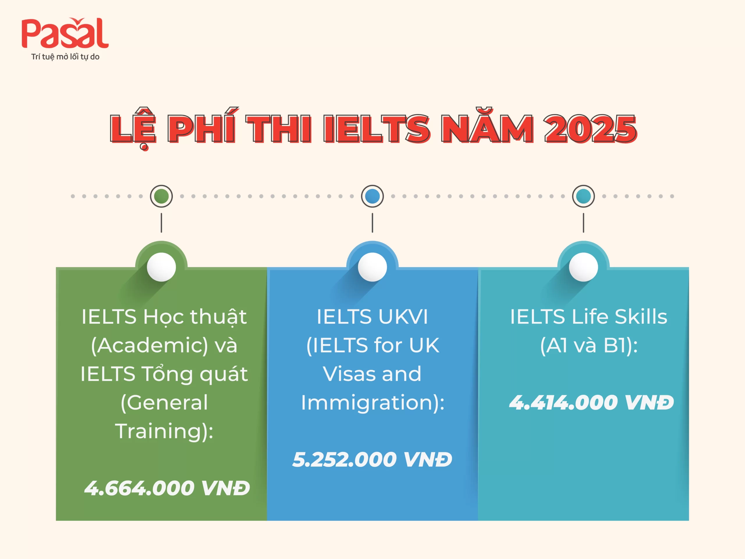 MỘT SỐ CÂU HỎI THƯỜNG GẶP KHI ĐĂNG KÝ THI IELTS