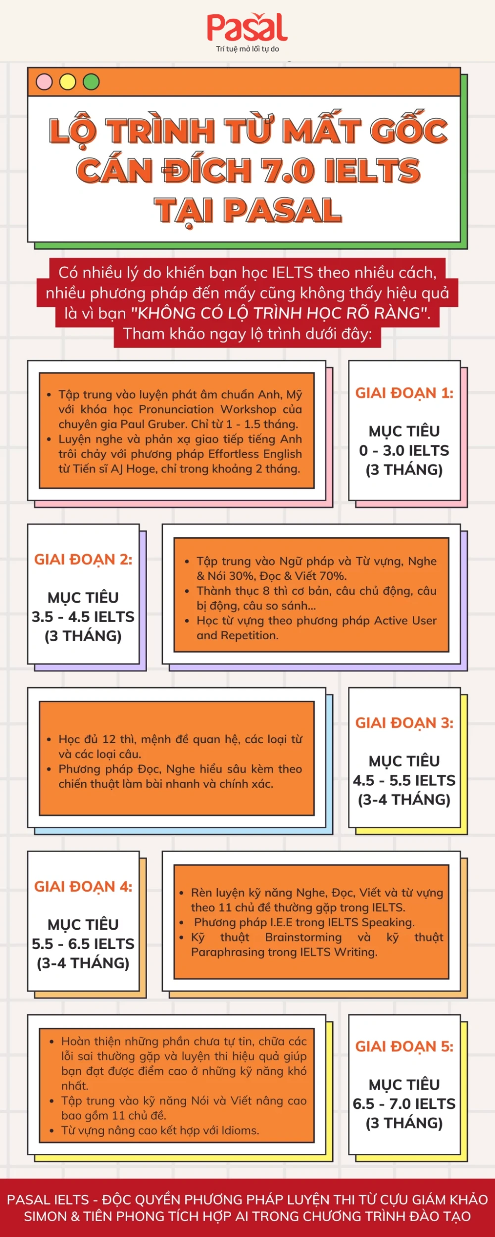 15 Tài liệu học IELTS cho người mất gốc đạt 6.0 chỉ 6 tháng