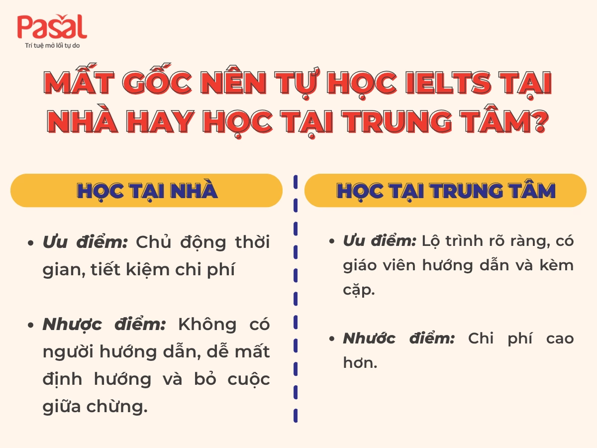 Học IELTS cho người mất gốc mất bao lâu