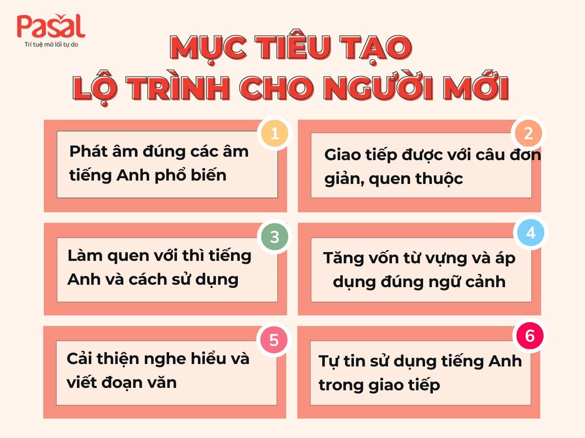 Trọn bộ tài liệu học tiếng Anh miễn phí cho người mới bắt đầu [Cập nhật 2025]