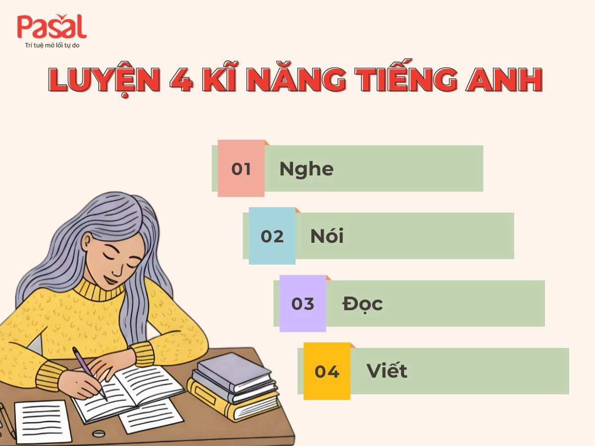 Trọn bộ tài liệu học tiếng Anh miễn phí cho người mới bắt đầu [Cập nhật 2025]