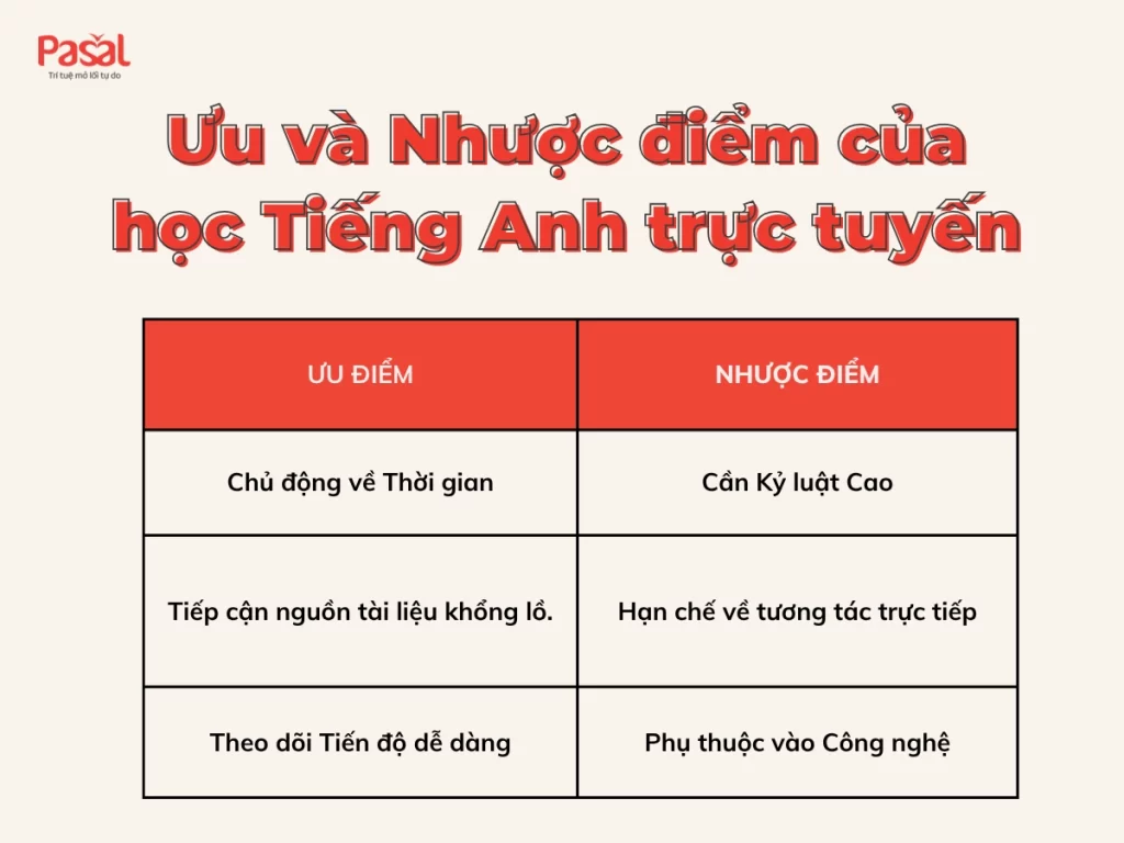 [2025] Top 5 nền tảng học tiếng Anh trực tuyến nổi bật nhất hiện nay