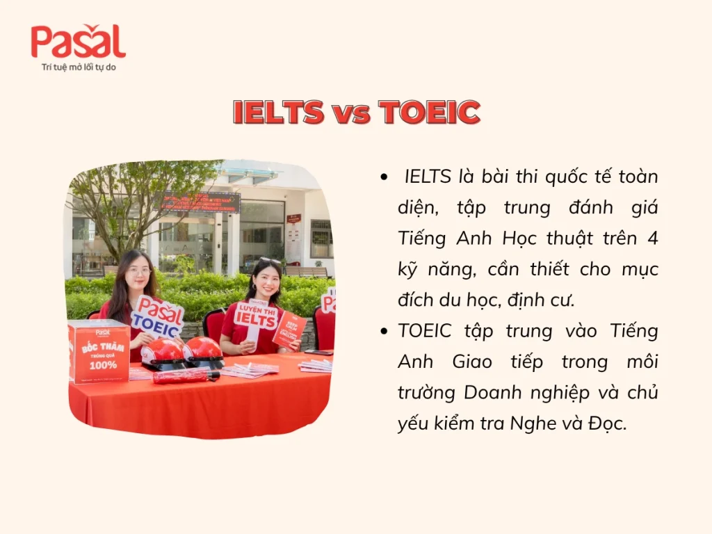 IELTS 6.0 tương đương TOEIC bao nhiêu?