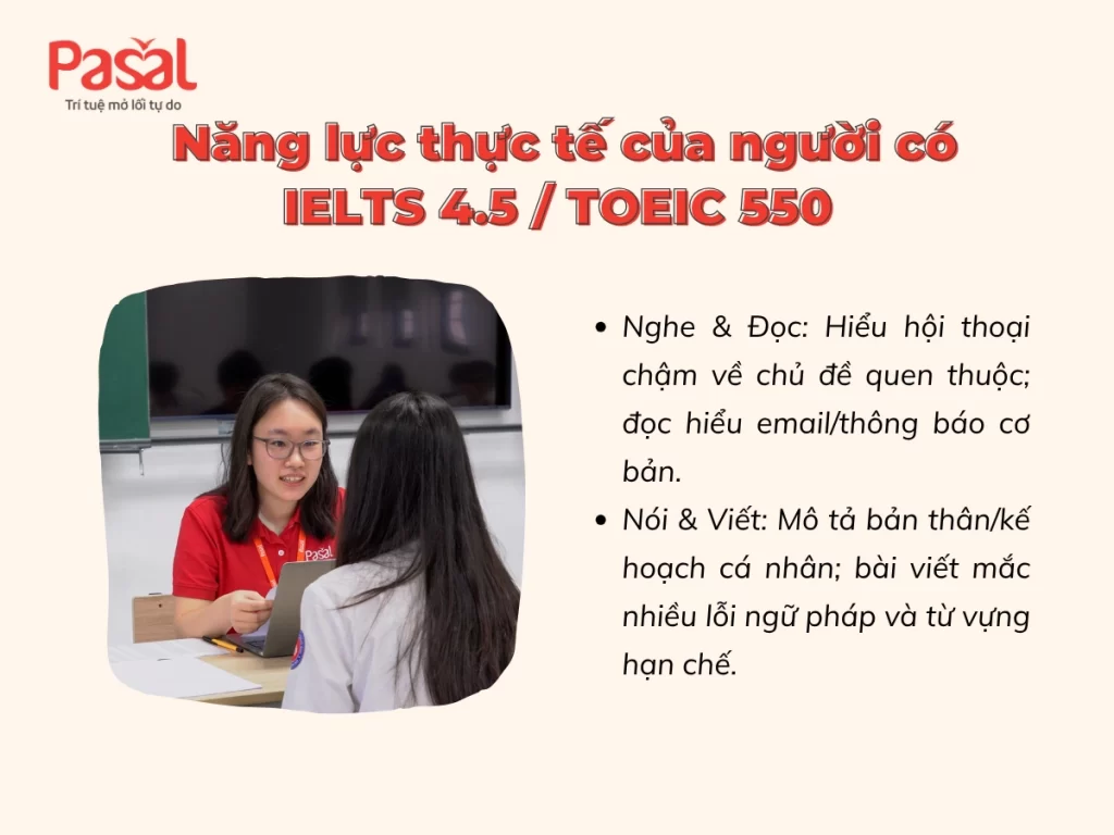 IELTS 4.5 tương đương TOEIC bao nhiêu? Năng lực thực tế của người có IELTS 4.5/TOEIC 550