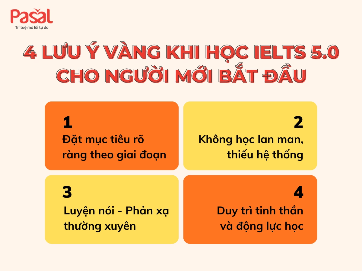 [Bật mí] A-Z Lộ trình học IELTS từ 5.0 lên 6.5 trong 2 tháng