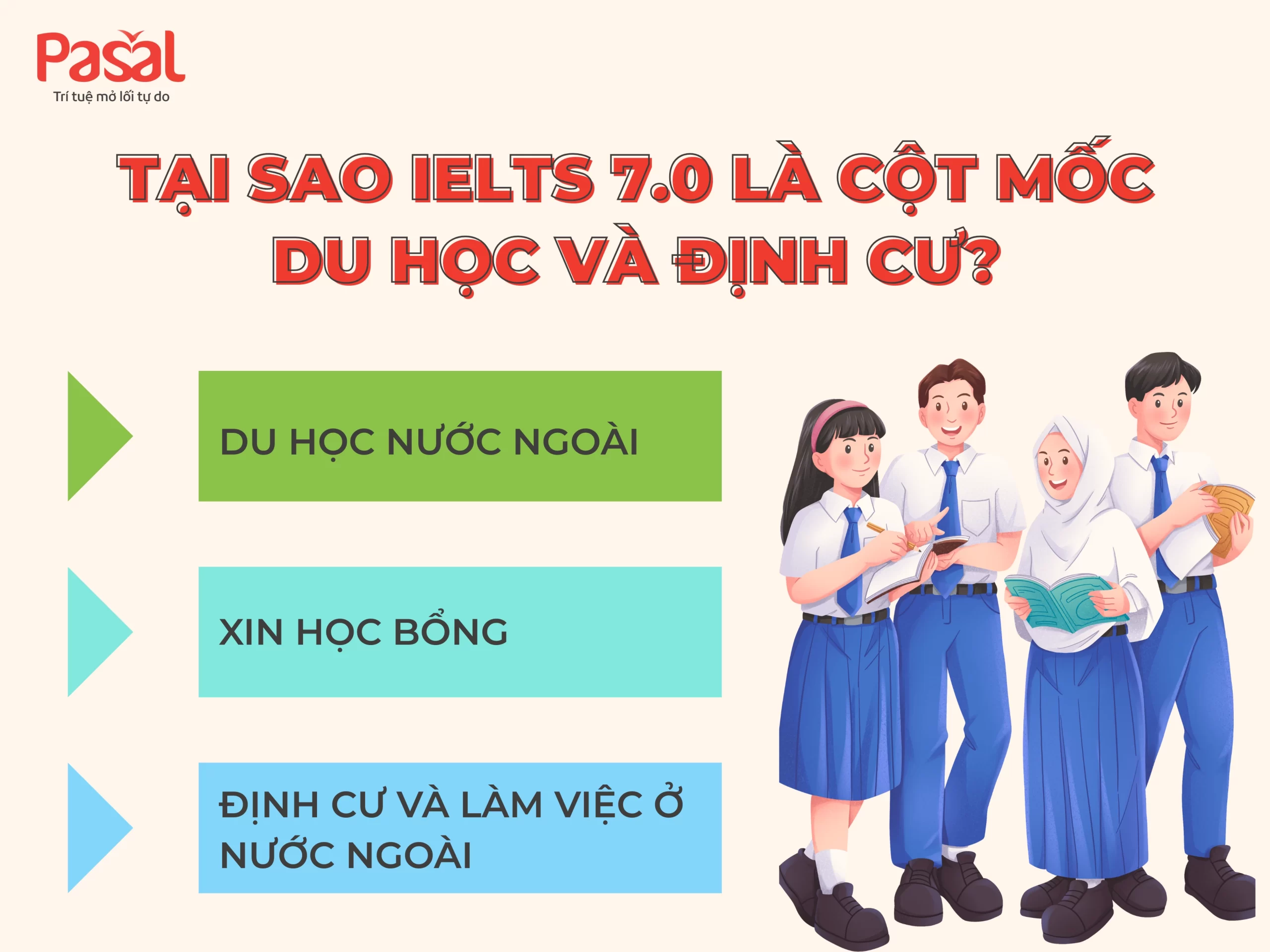 Lộ trình học IELTS 5.0 lên 7.0 hiệu quả nhất 2025