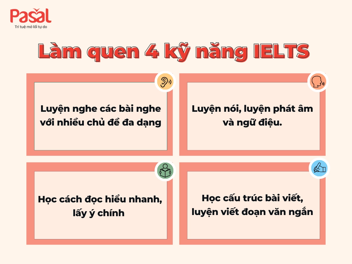 [Chi tiết] Lộ trình học IELTS từ con số 0 đến 6.5 trong 6 tháng